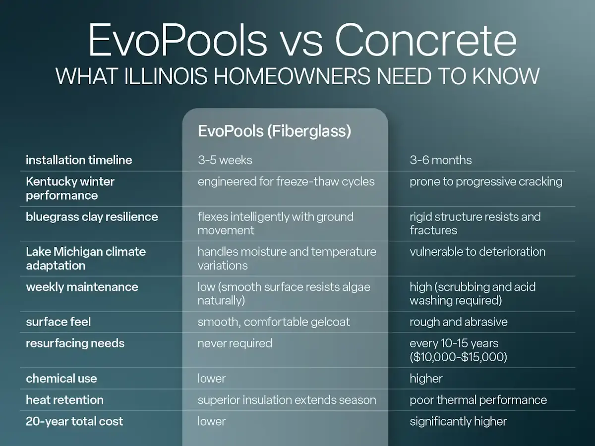 Imagine Pools vs. Concrete: What Illinois Homeowners Need to Know
